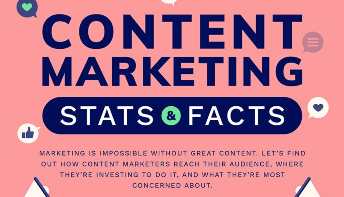 The Most Common Content Marketing Issues and How to Avoid Them (Infographic)